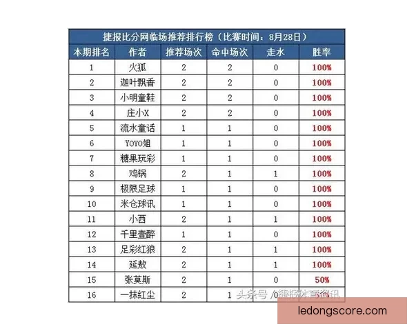 足球竞猜投注全攻略从新手入门到投注技巧与实战经验全面解析助你提升胜率