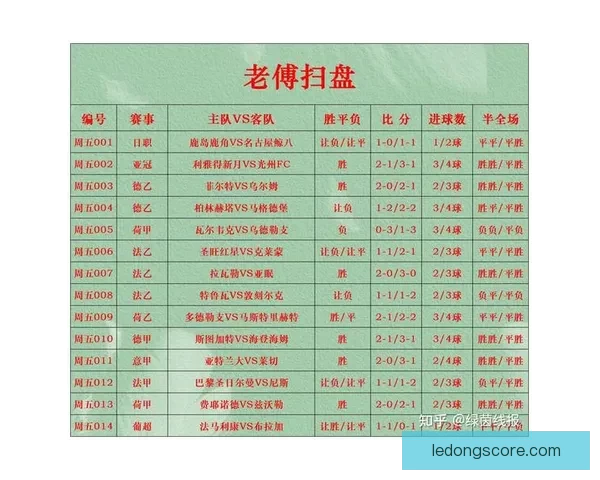 精准解析足球赛事胜负走向，打造高胜率竞猜投注技巧指南
